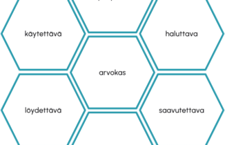 UX-honeycomb-malli